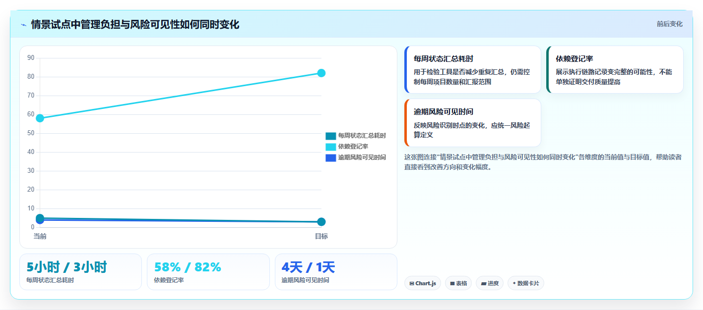 2026年效率之选：6款顶级跟进项目进度的工具全面对比