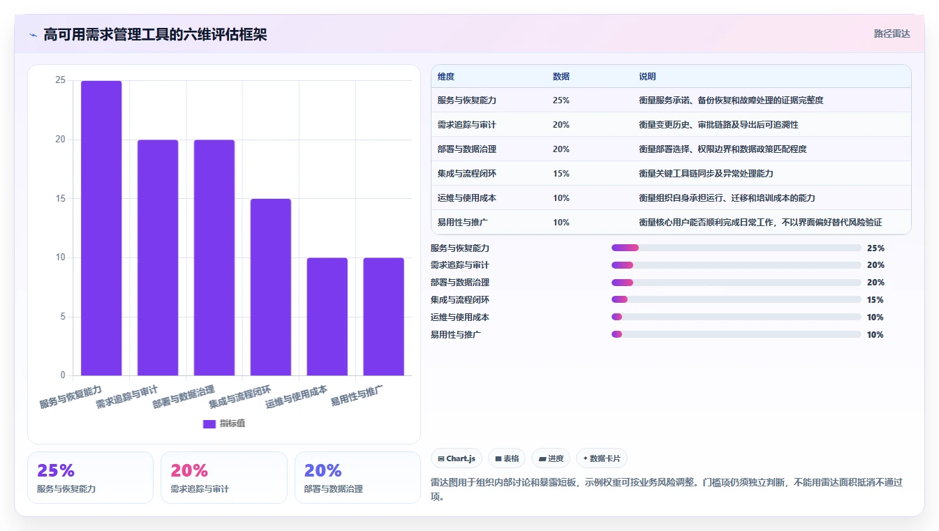 高可用部署需求管理工具哪个更靠谱?2026年选型测评指南