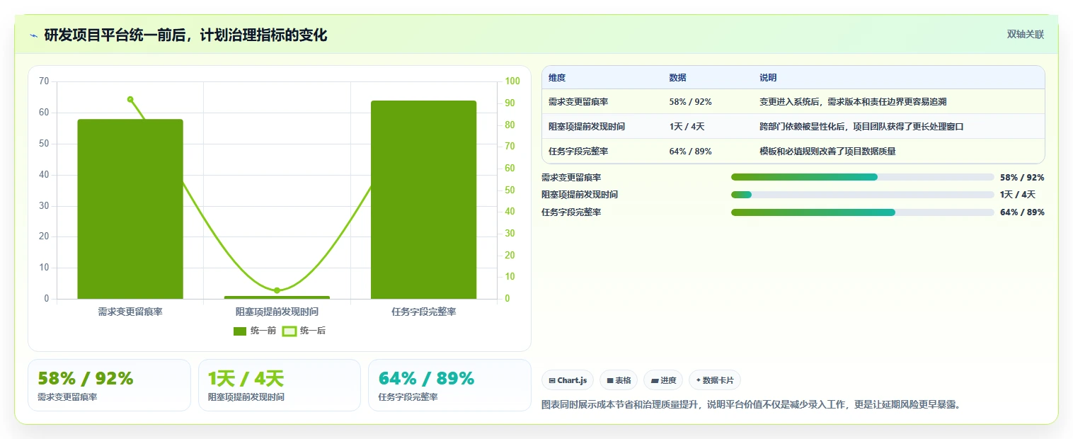项目管理新趋势：2026年最受欢迎的5大计划app软件推荐