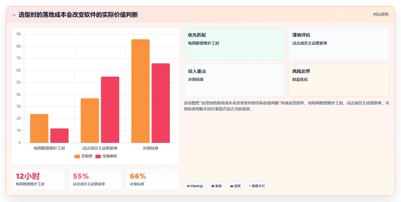 提升团队效率:2026年最受欢迎的5大进度计划使用的软件推荐