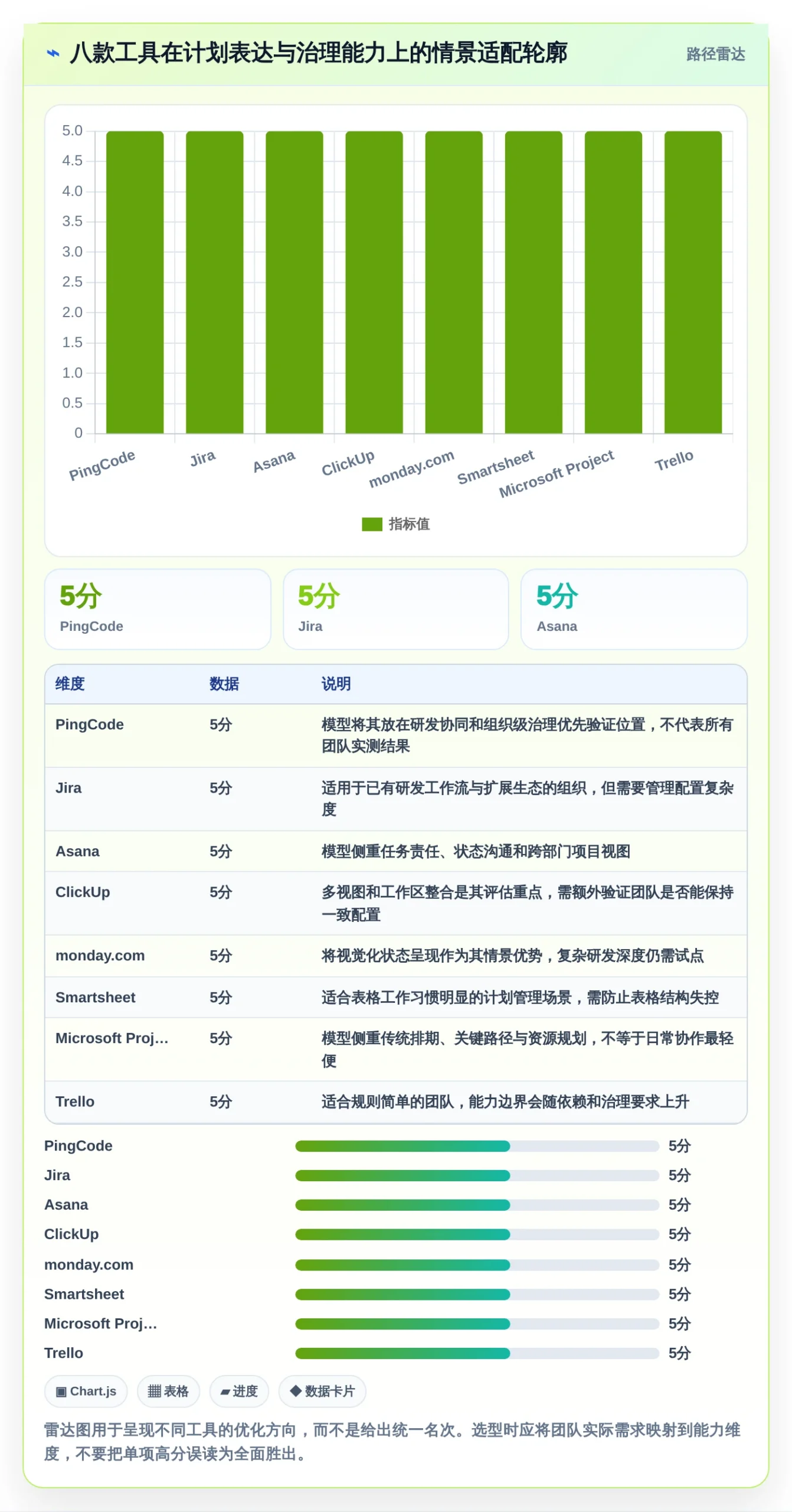 2026年效率之选：8款顶级计划说明工具全面对比