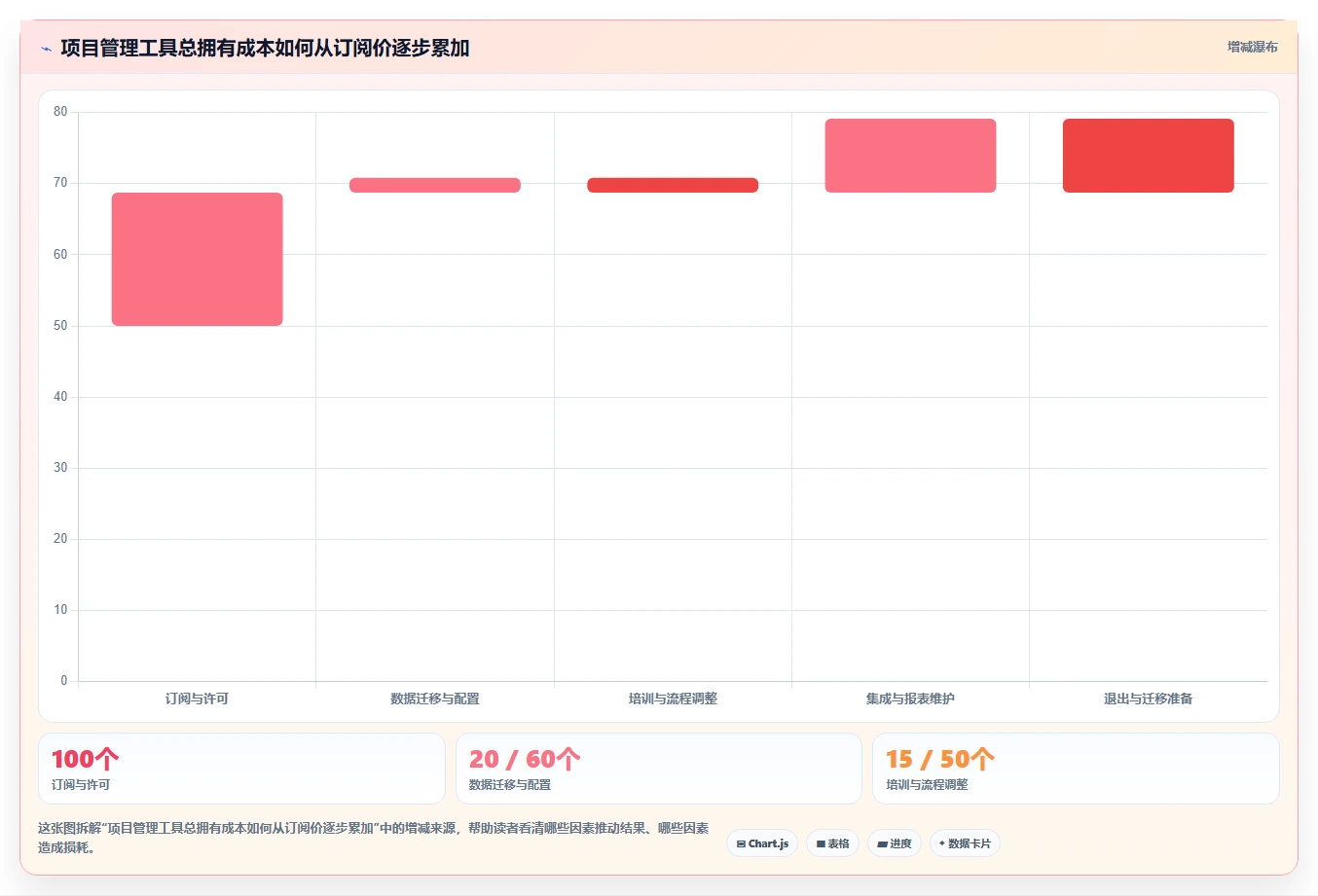 如何选择完美匹配的需求和工时系统?2026年项目管理工具选型指南