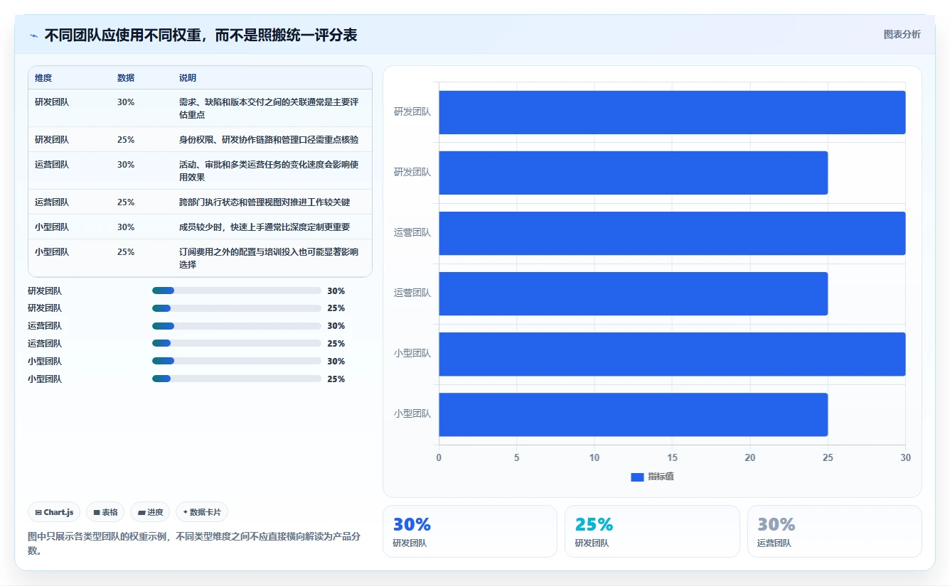 2026年效率之选：Top 6流程管理工具和项目管理工具全面对比