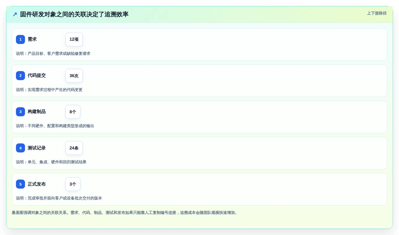 2026年最佳固件版本管理工具软件盘点:6款提升研发效率的必备工具