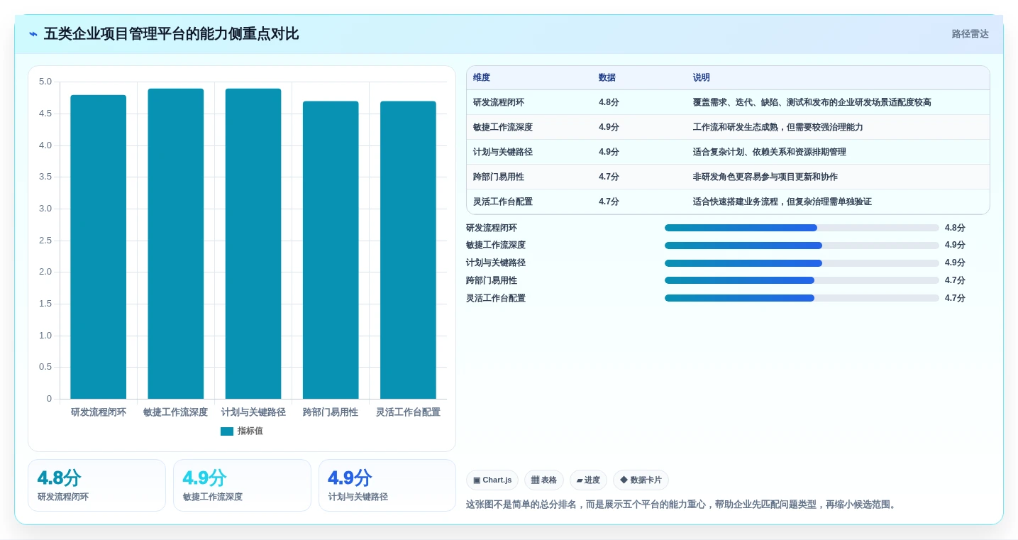 选对工具事半功倍：2026年最值得投资的5大企业项目管理平台