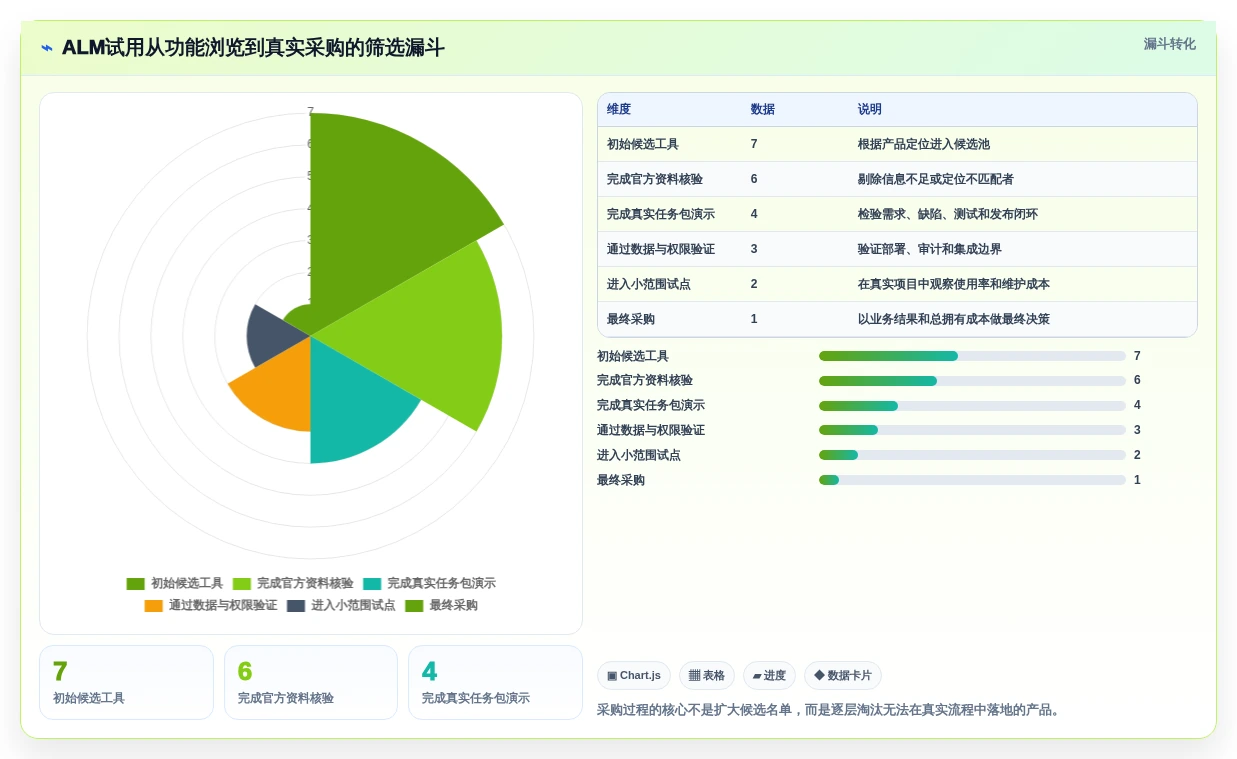 项目经理福音!2026年度7款顶级alm管理系统工具深度评测