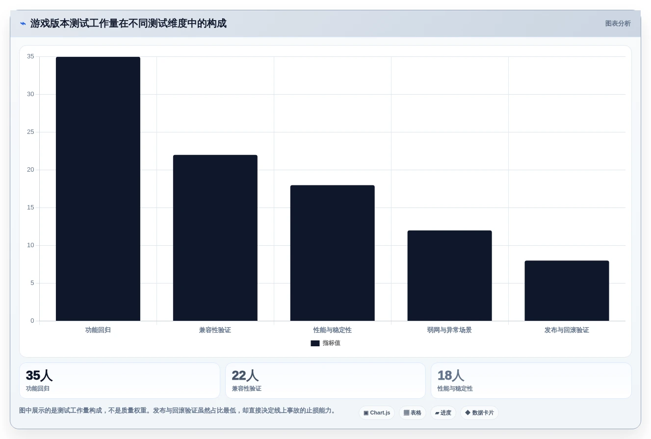 选对工具事半功倍:2026年测试游戏运行的软件选型指南
