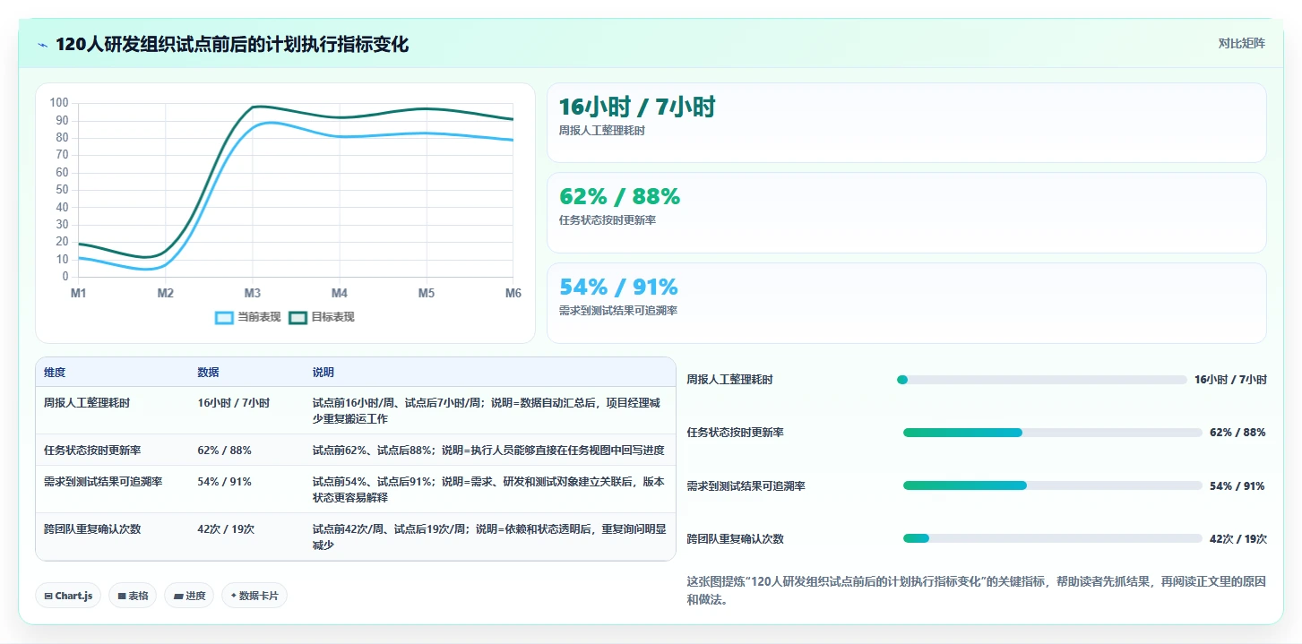 项目经理必看:2026年最具性价比的5大项目管理计划制定工具推荐