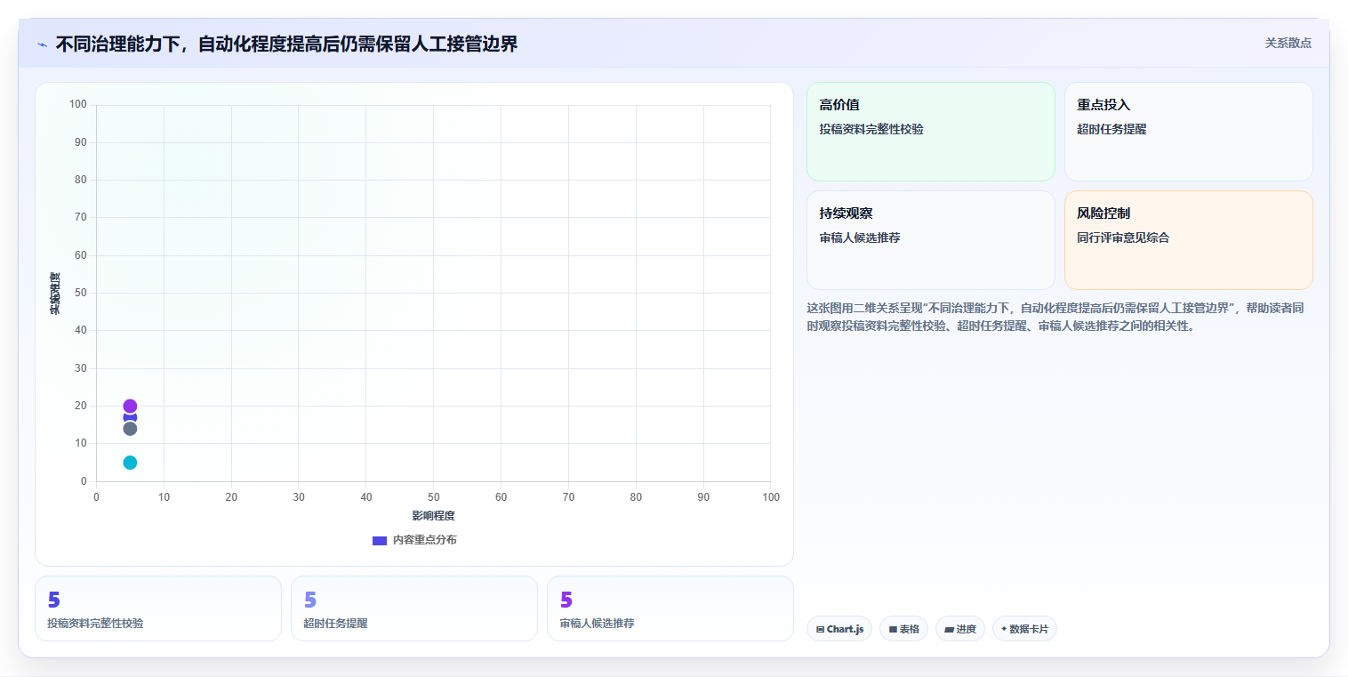 2026年期刊编辑管理系统大盘点:6款提升效率的顶级工具