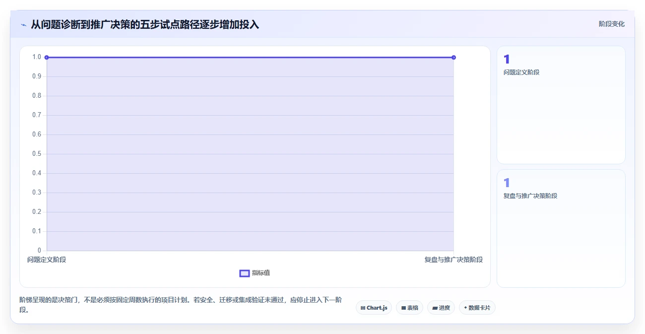 敏捷开发的工具选型指南:2026年项目经理必备的5大利器