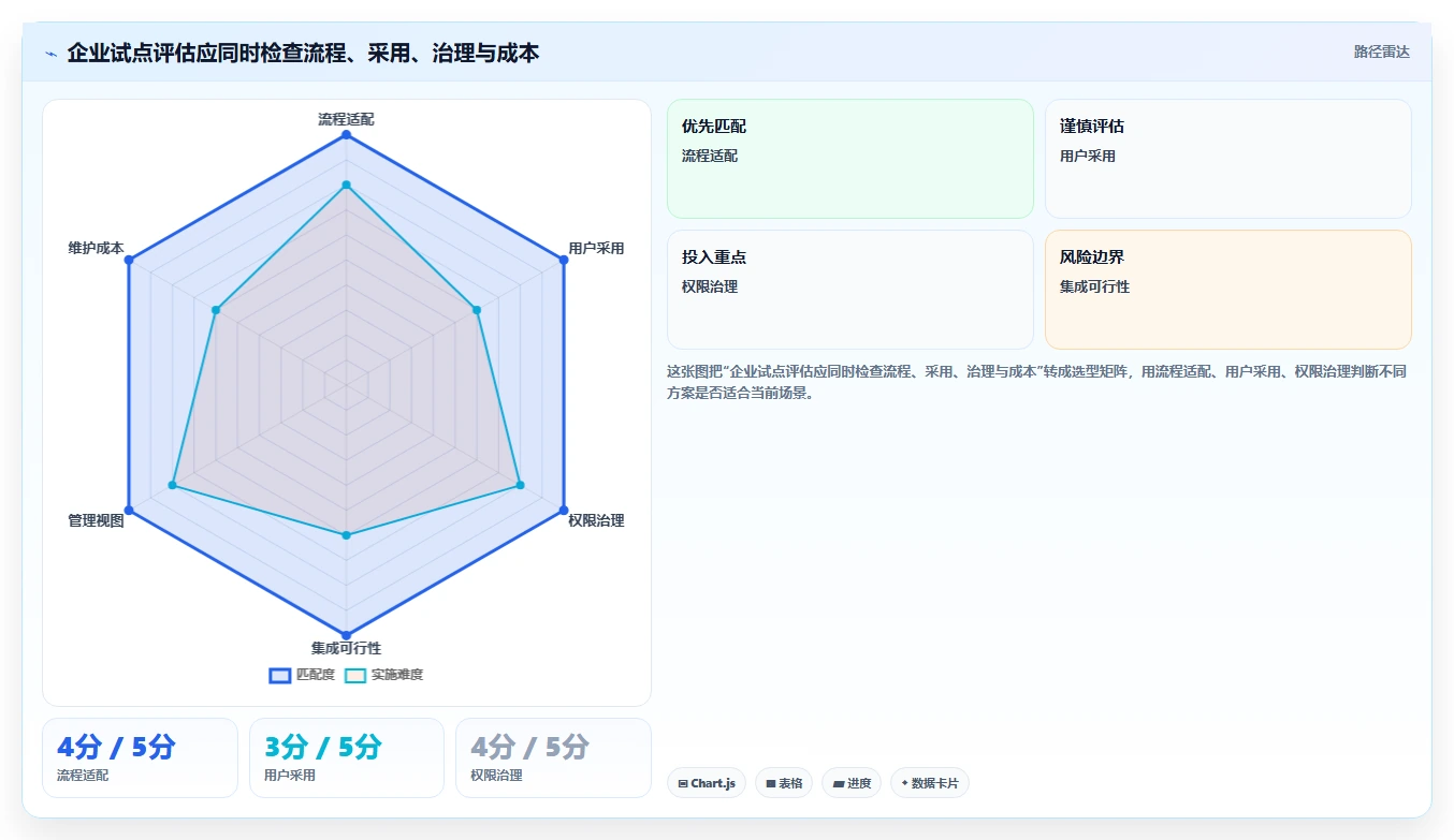2026年企业级项目管理软件选型指南:8款主流工具深度对比