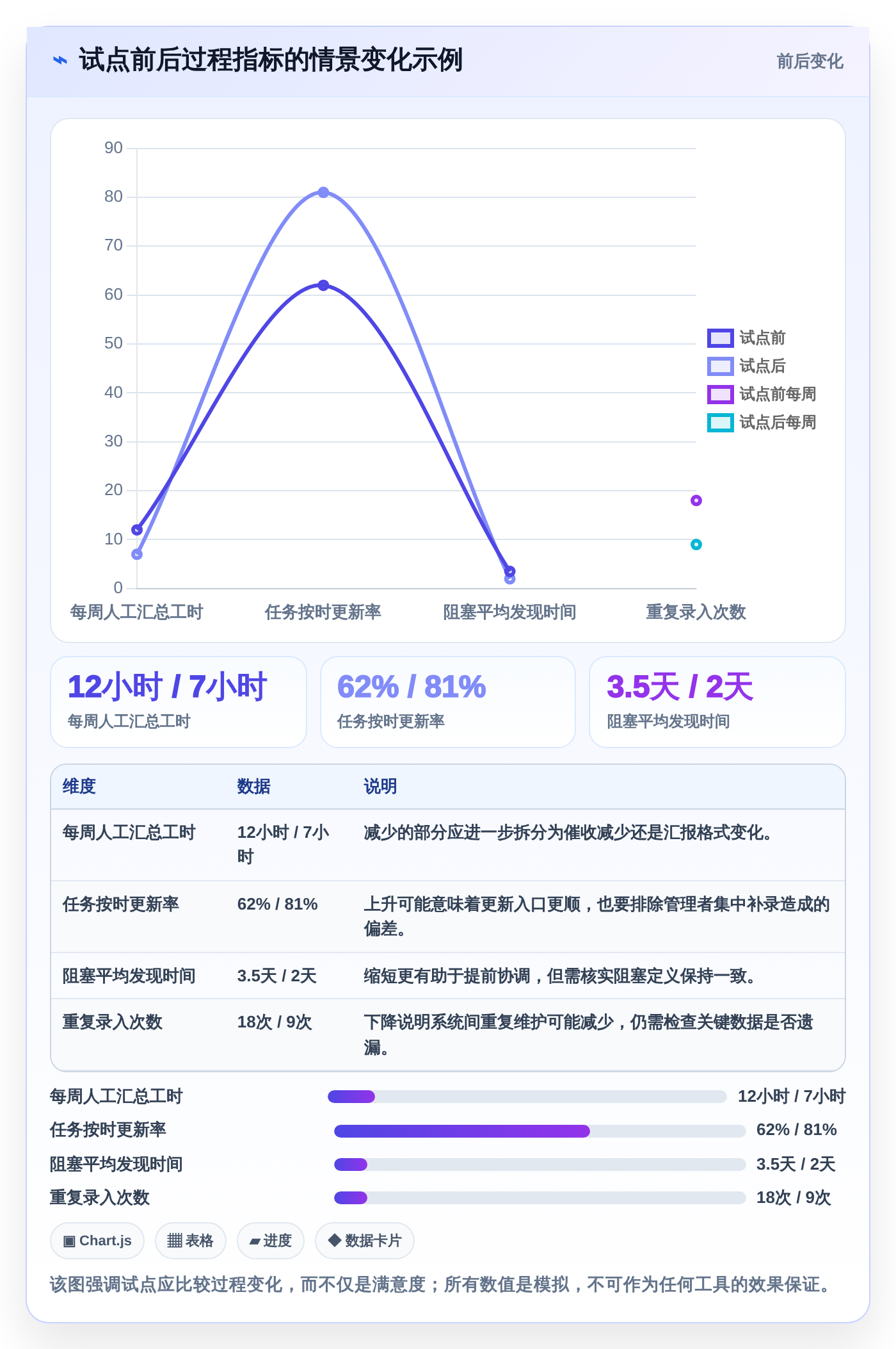 2026年效率之选：6大计划软件web版本全面对比