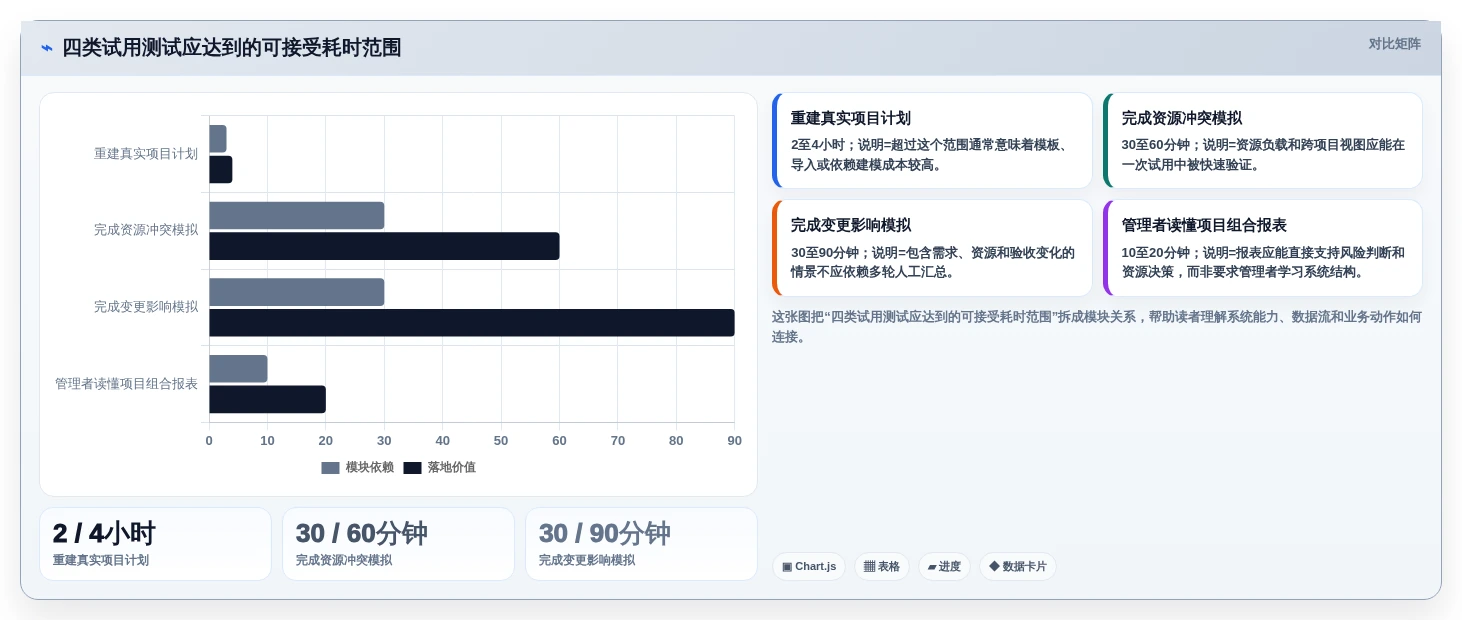 2026年8款主流项目交付排期系统对比：提升交付确定性的选型指南