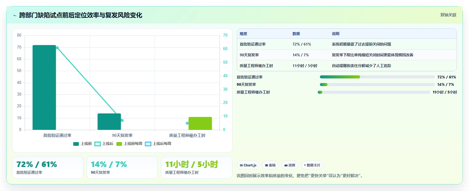 制造业效率提升必备:2026年6款值得关注的良率缺陷闭环管理系统工具盘点