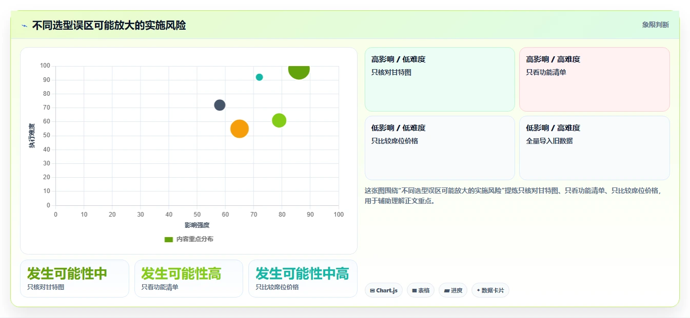 2026年6款Microsoft Project替代方案:企业级项目管理平台选型指南