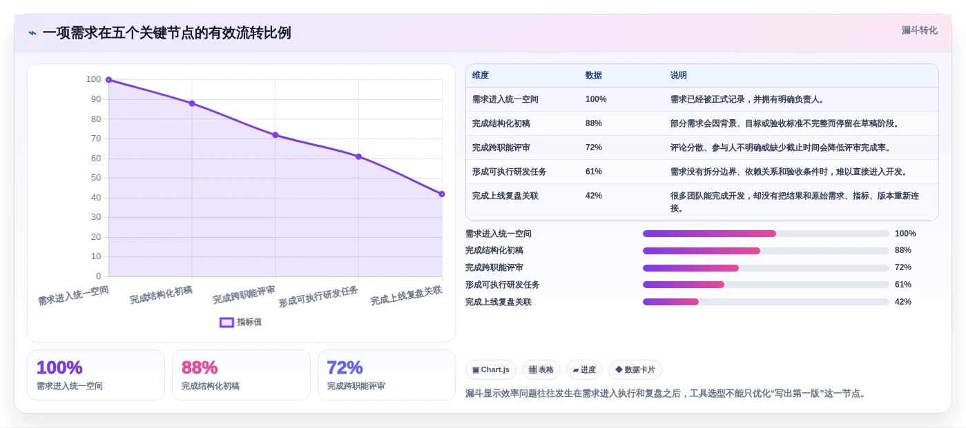 提升产品管理效率:2026年最值得尝试的5大在线PRD文档软件推荐