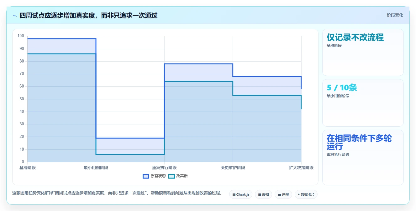 提升测试效率:2026年6大软件测试工具使用对比与选择建议