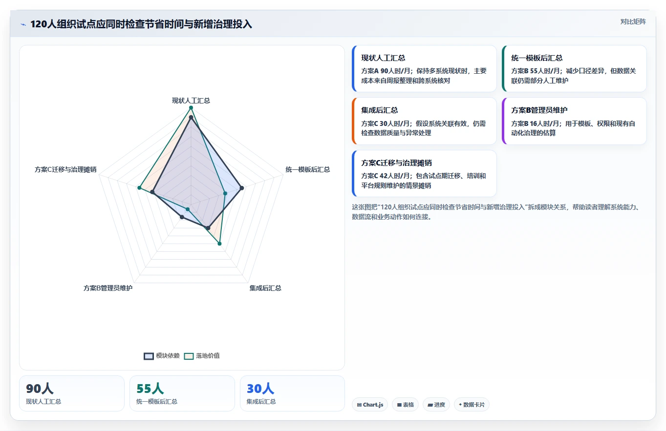 提升研发效率:2026年最值得投资的5款项目管理和协作工具