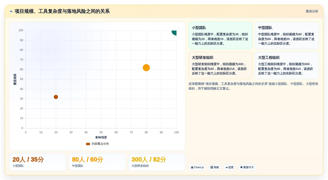 项目经理福音:2026年最受欢迎的7款project项目进度软件全面评测