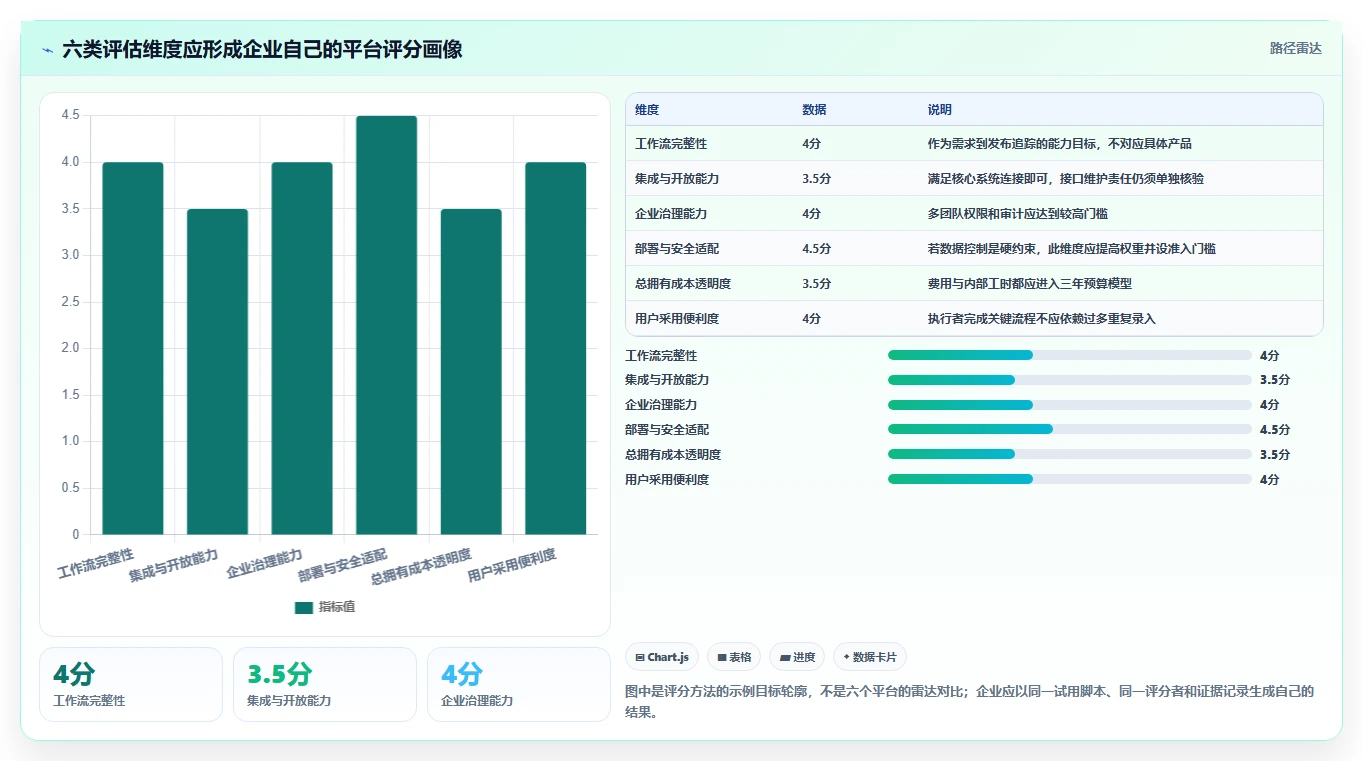 2026年企业研发项目管理工具选型指南:6款主流平台对比分析