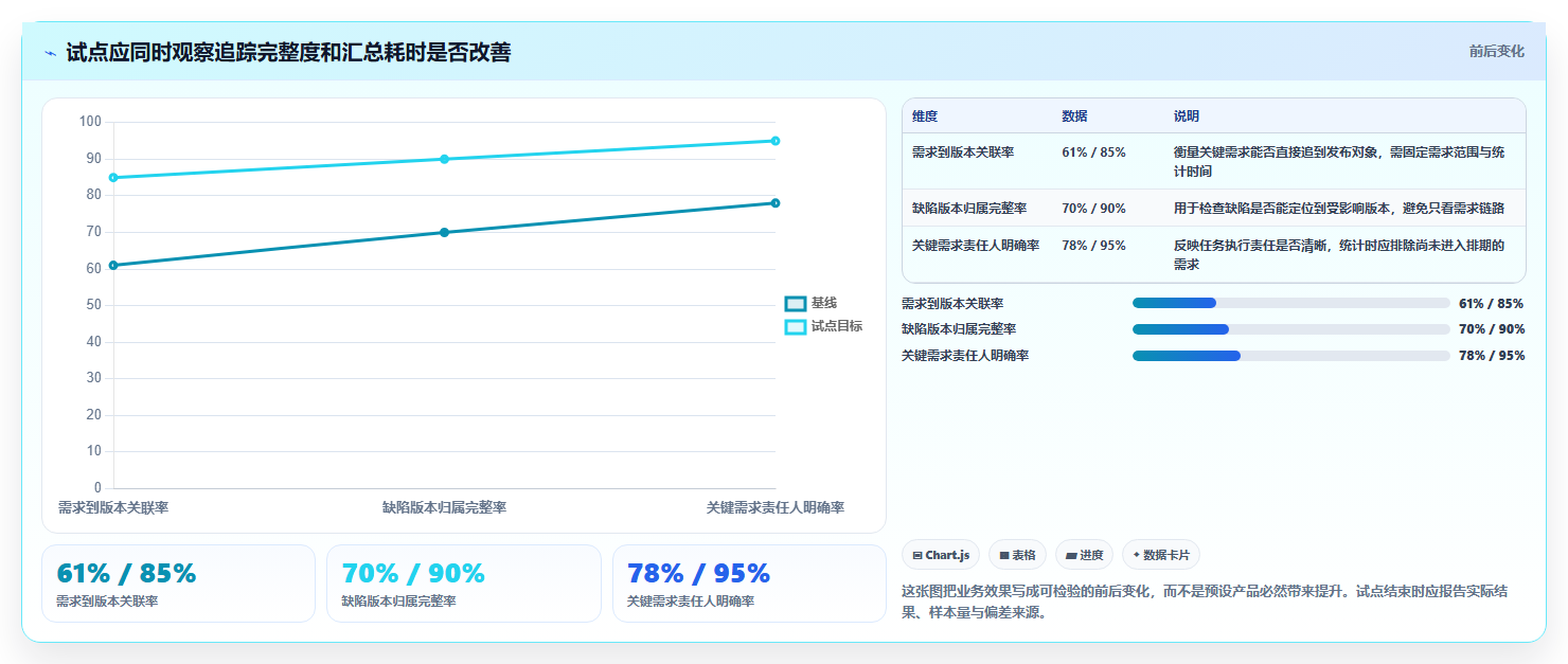 项目管理新趋势:2026年值得关注的6大管理系统开发平台工具对比