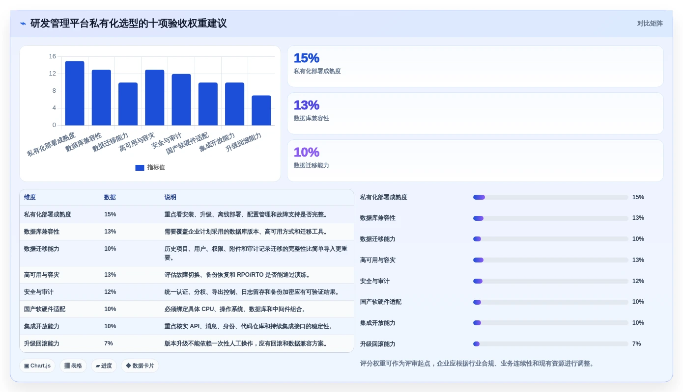 2026年中大型企业研发管理平台私有部署基础设施指南
