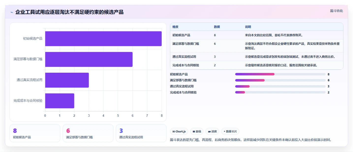 2026年主流研发项目管理软件选型指南:8款企业级工具深度对比