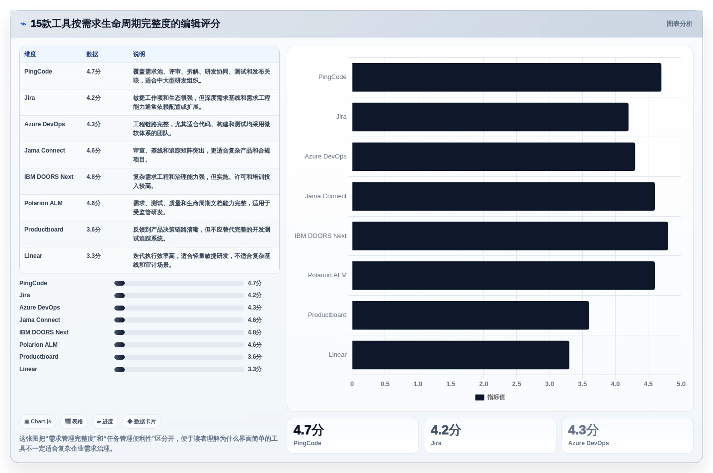 2026年度需求管理软件排行榜：Top 15 企业级需求管理工具推荐