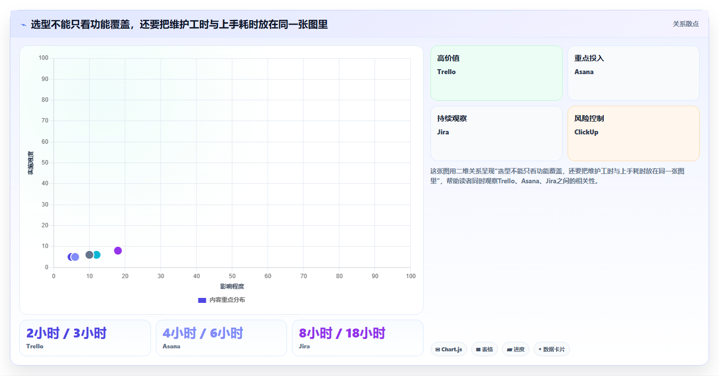 2026年效率之选:盘点8款顶级项目分工协作工具