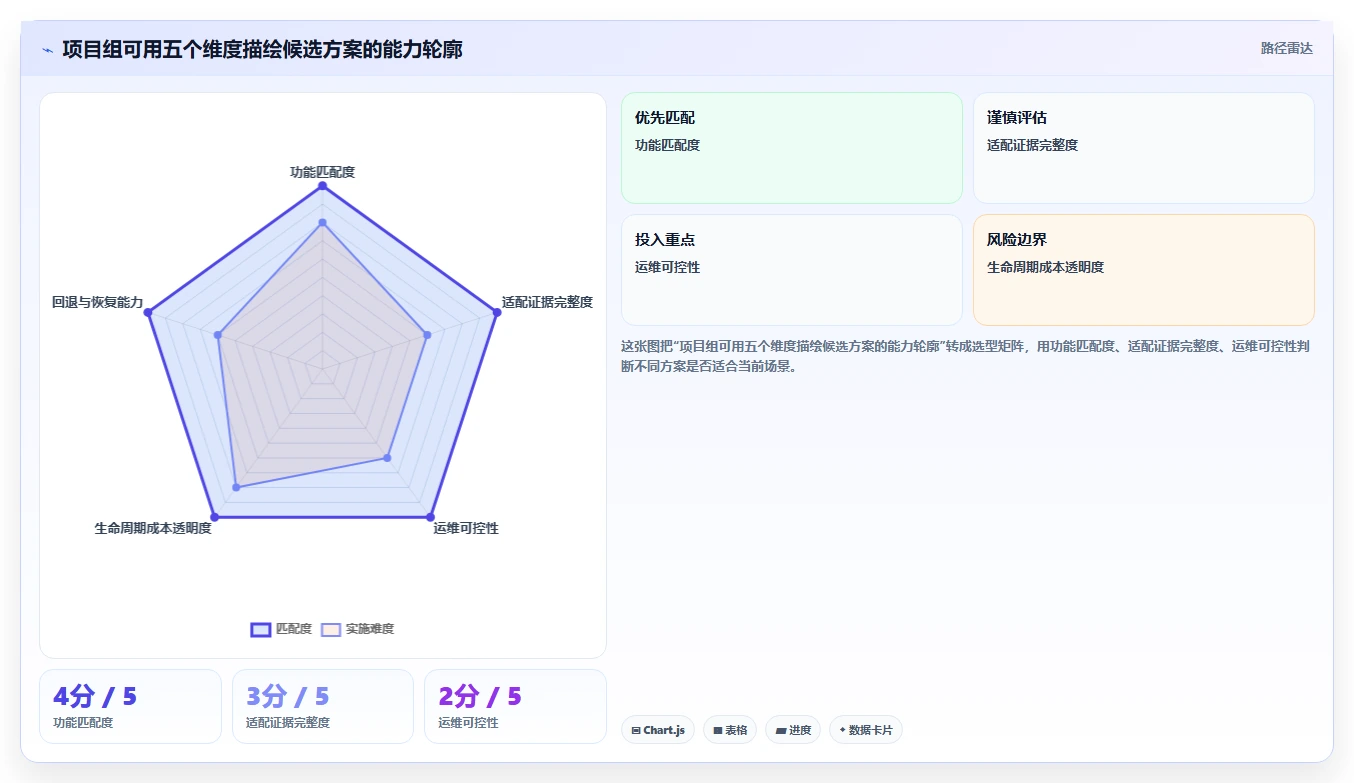 2026年信创软件选型指南：6大热门工具深度对比