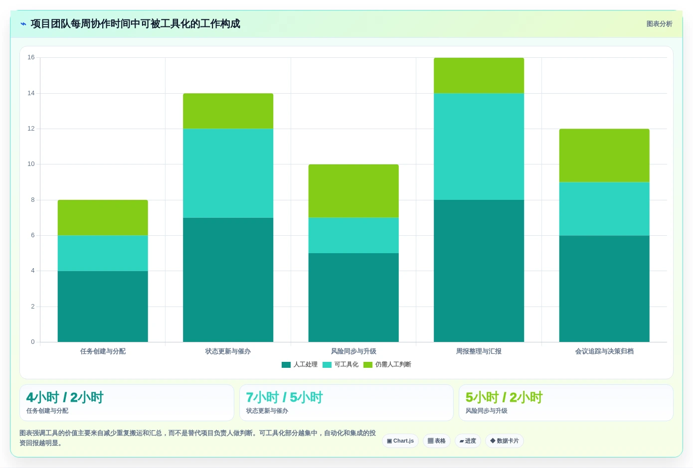 效率倍增!2026年最值得投资的5大先进项目管理工具