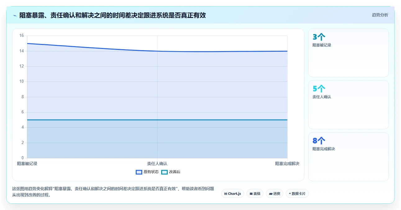 效率提升必备:2026年最受欢迎的5大项目进度跟进软件推荐