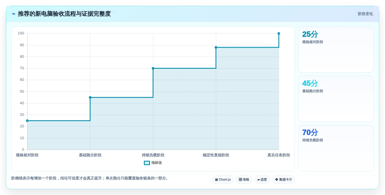 2026年必备:5款顶级新电脑测试工具全面对比
