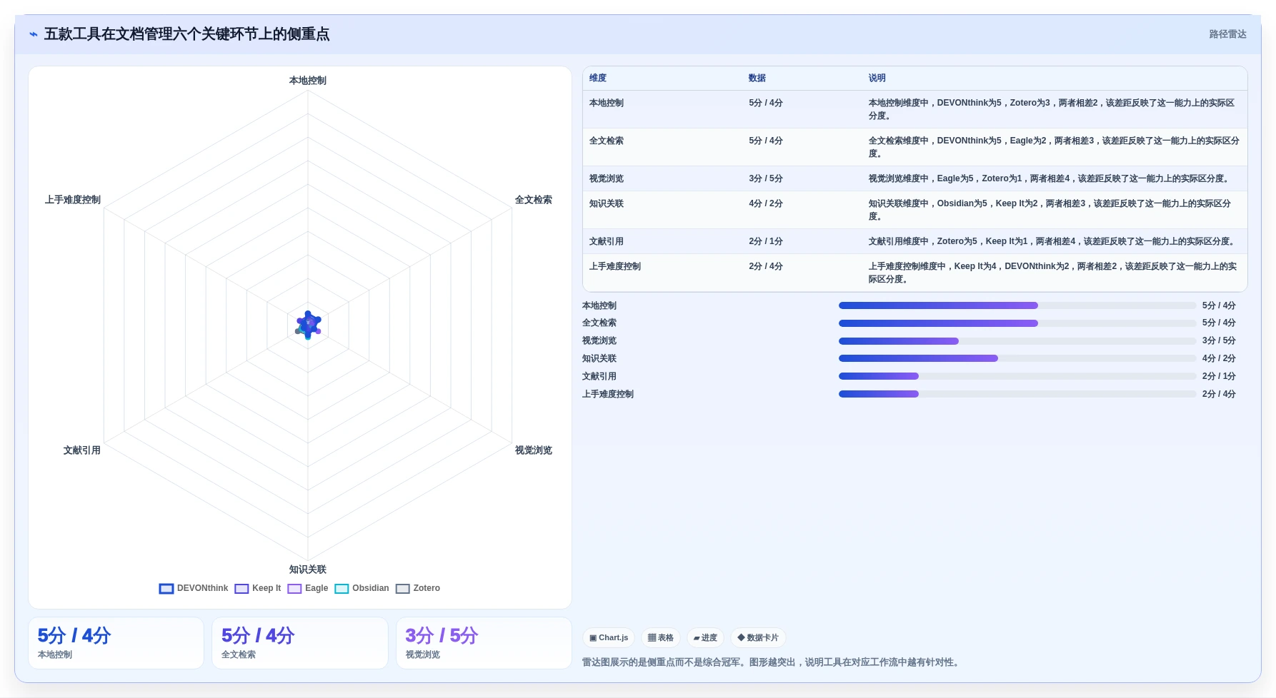 提升生产力:2026年最值得尝试的5大macOS文档管理工具推荐