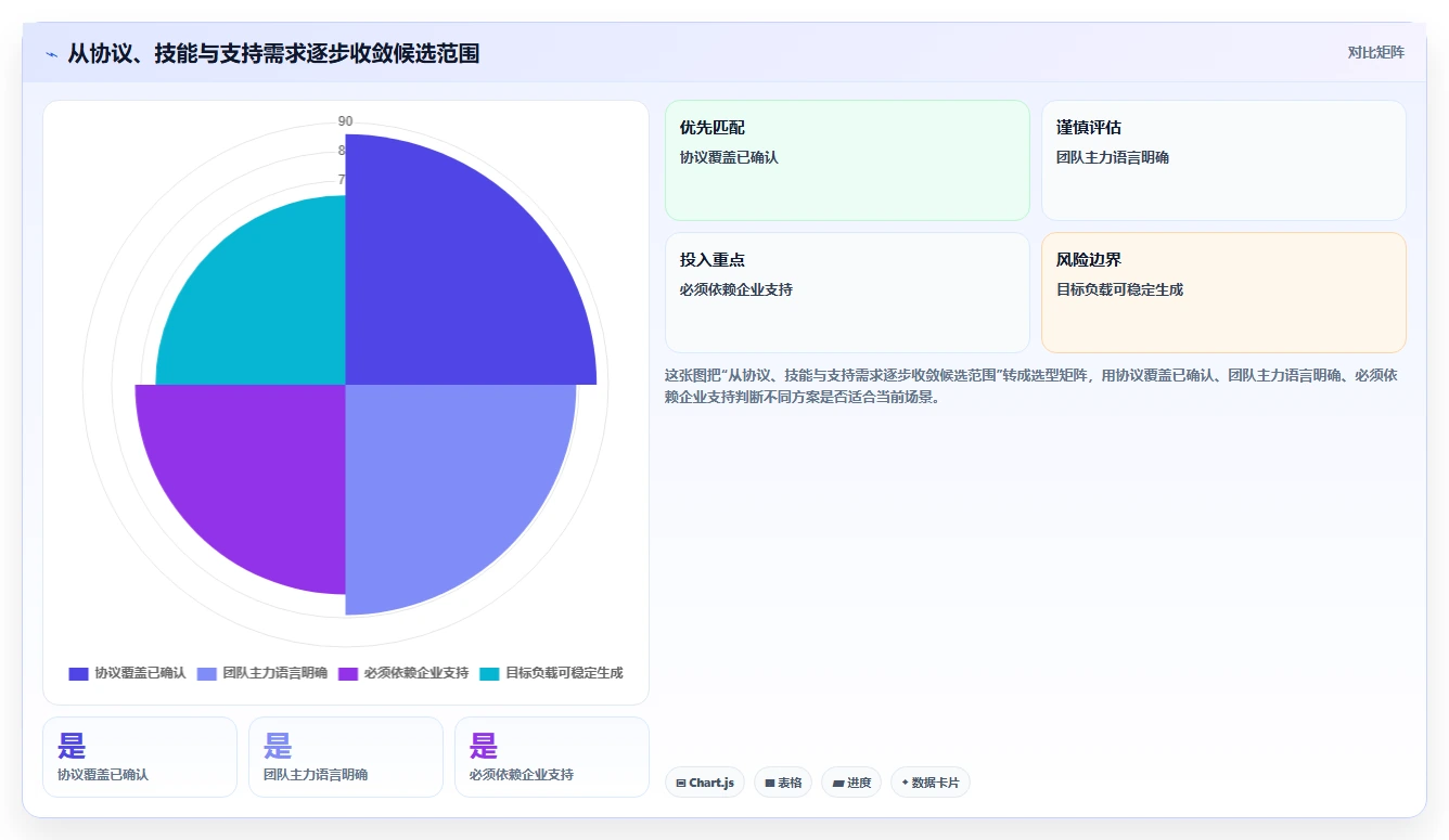 性能测试工具选型指南:2026 年必备的 6 大工具