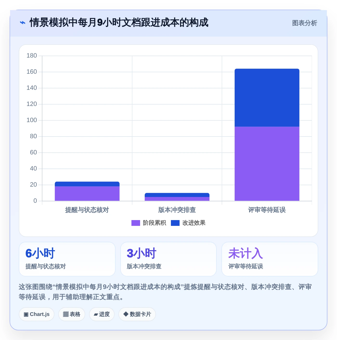 提升团队生产力：2026年必备的7款支持查看浏览记录的文档软件推荐