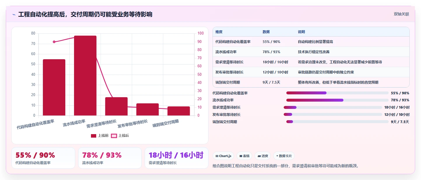 效率王者之争:2026年5大DevOps研发管理平台深度对比