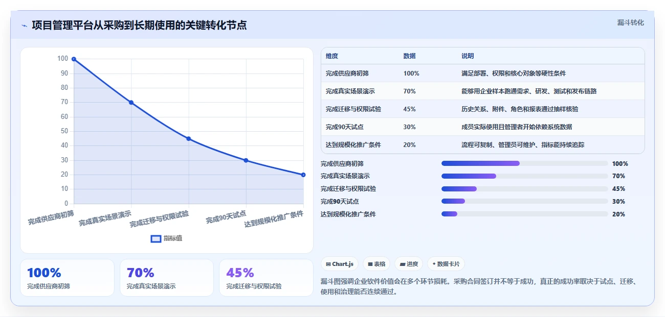 项目管理引擎选型指南:2026年最值得投资的5款工具
