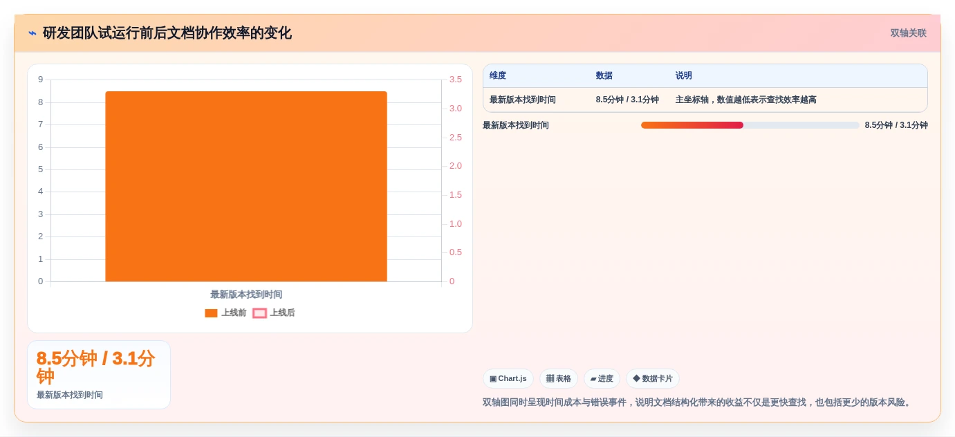 2026年效率革命：6款顶级华为共享文档工具全面对比