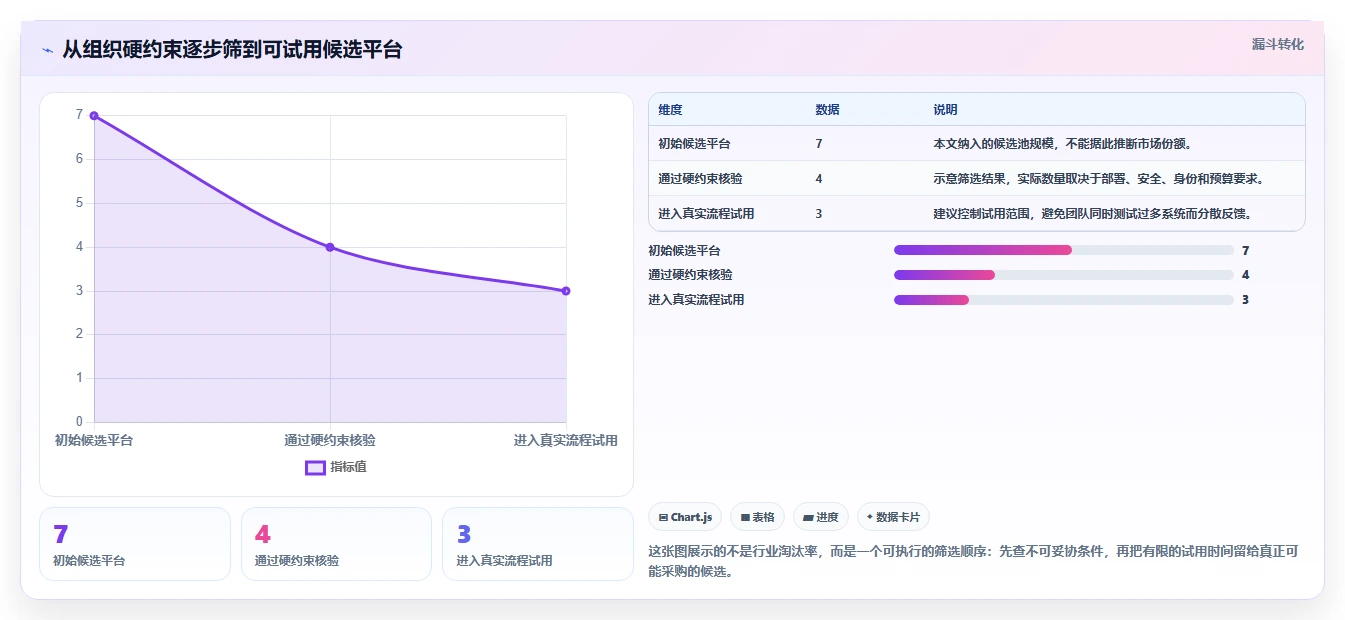 2026年研发项目管理平台选型指南：7款企业级工具对比分析