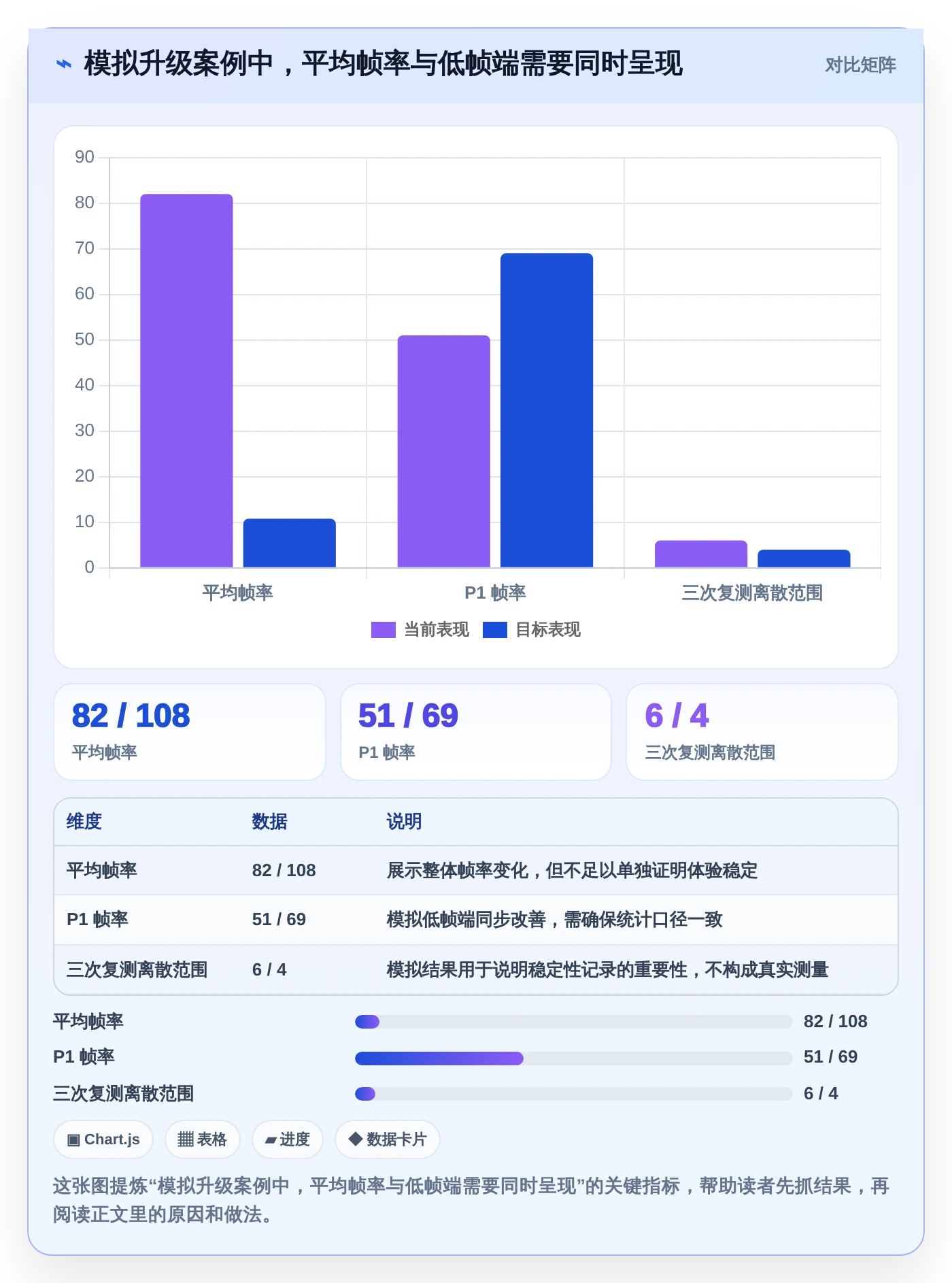 电脑游戏性能测试软件选购指南:2026年最值得投资的5款工具