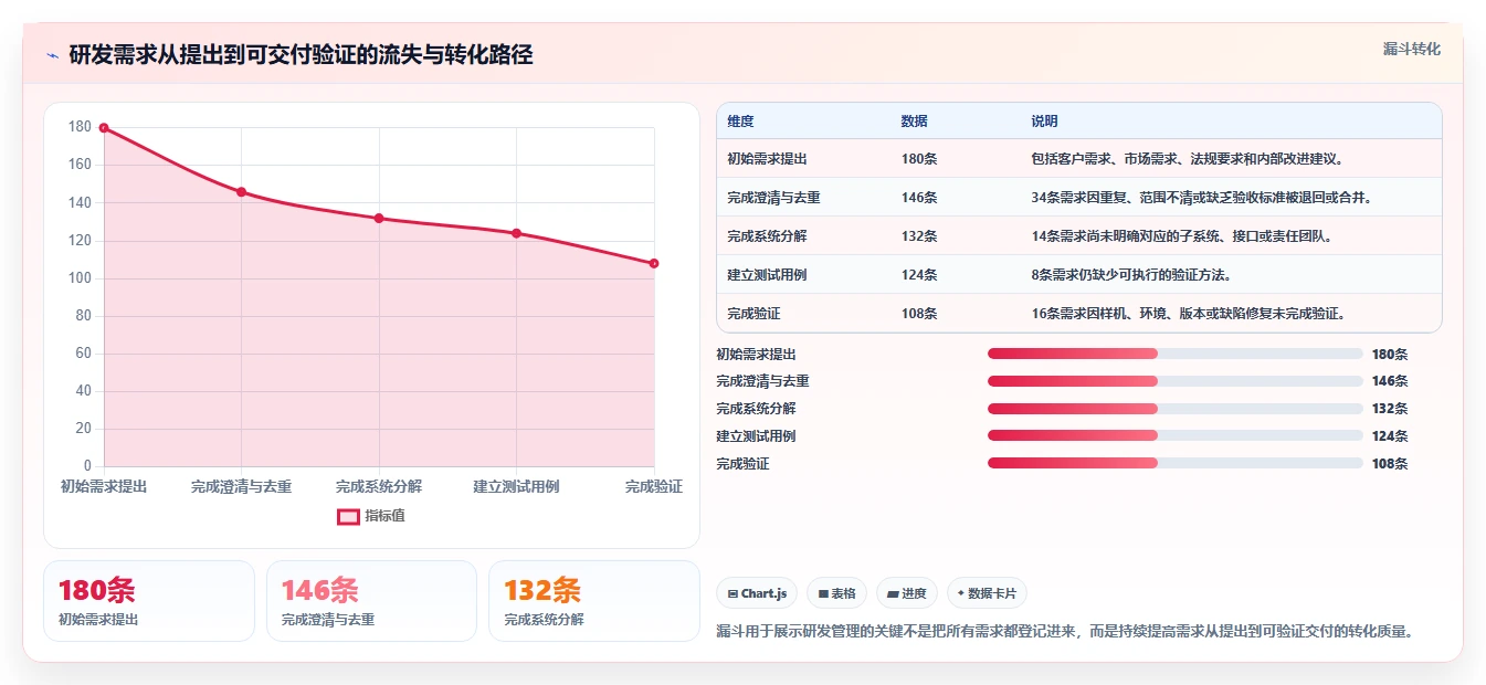 突破研发瓶颈:2026年最值得投资的6大精密仪器研发管理流程软件