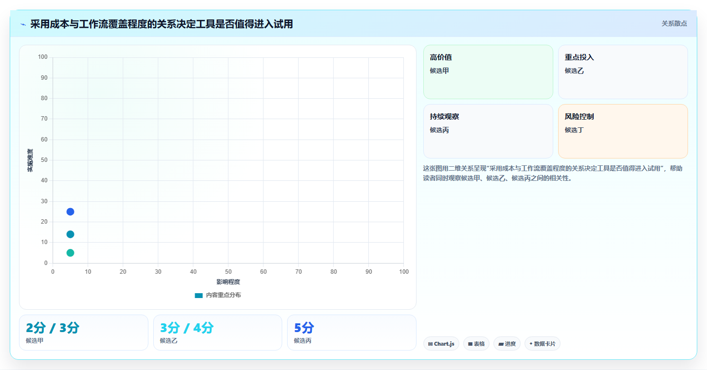 2026年适合初创企业的项目管理工具:8款主流方案深度对比