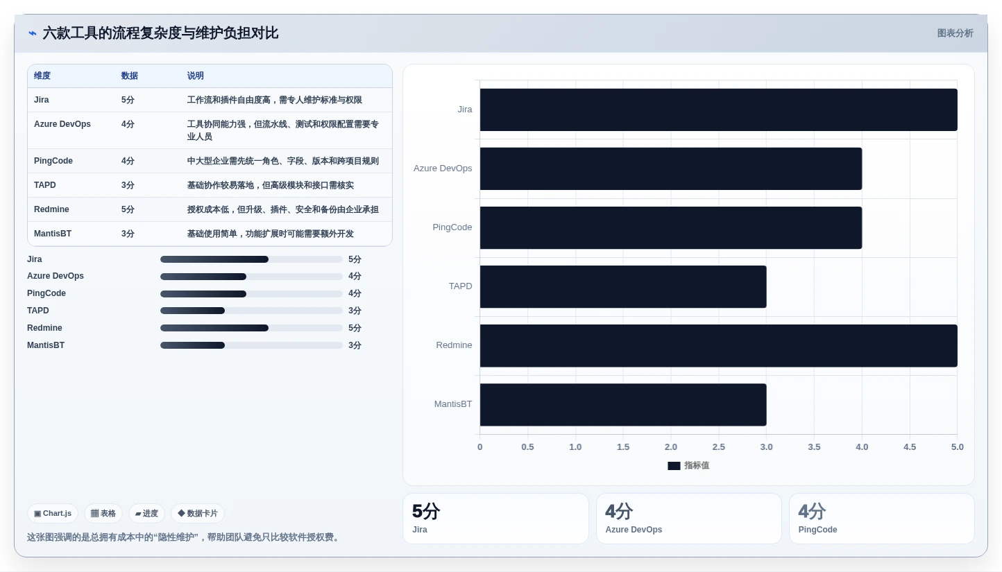2026年缺陷系统大比拼:6款顶级工具助你提升研发效率