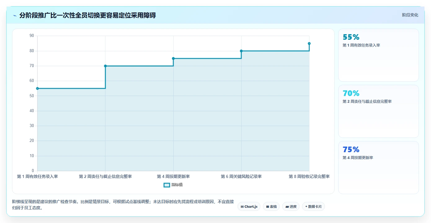 项目经理必看:2026年5款热门本地化项目管理SaaS工具深度对比