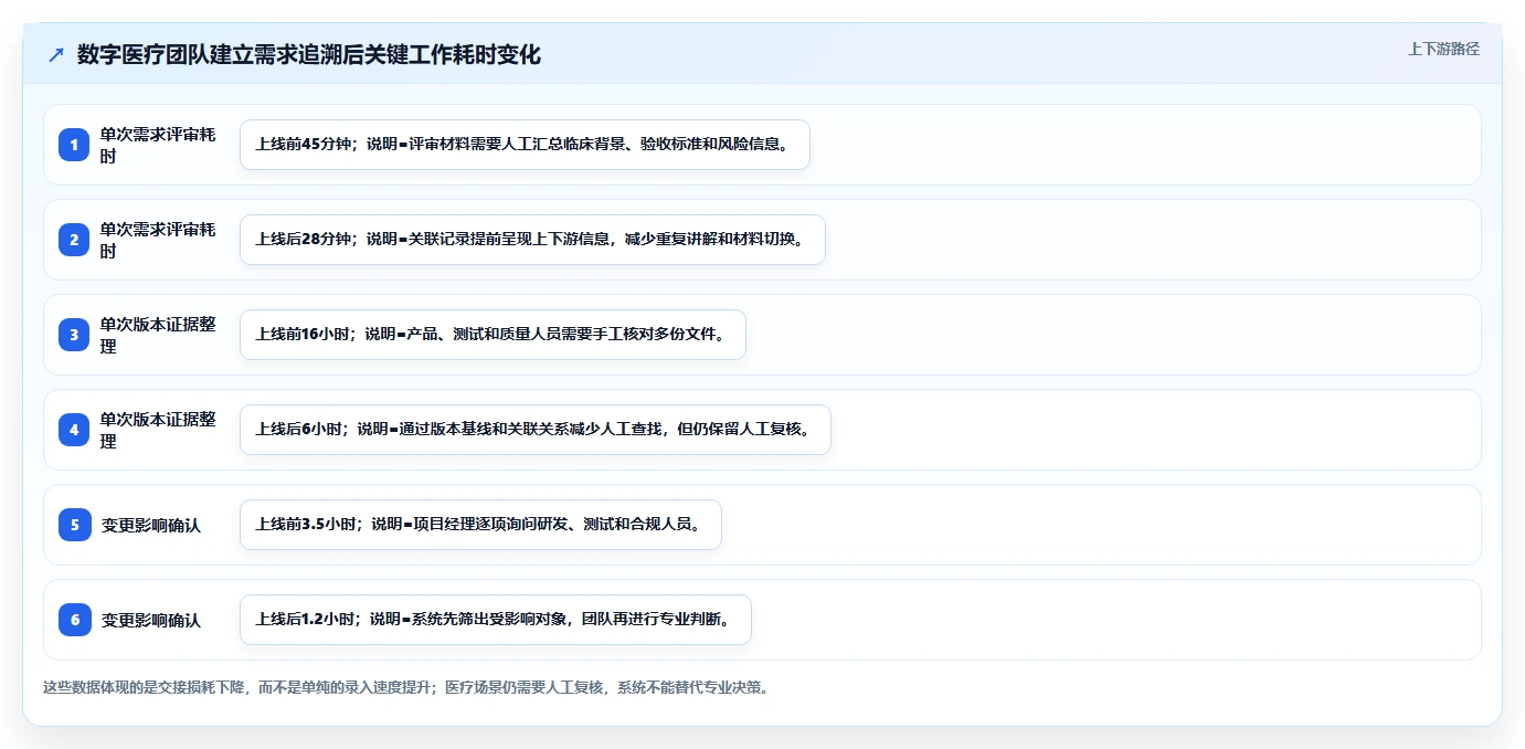 医疗健康行业产品管理系统哪个好用？2026主流工具选型指南