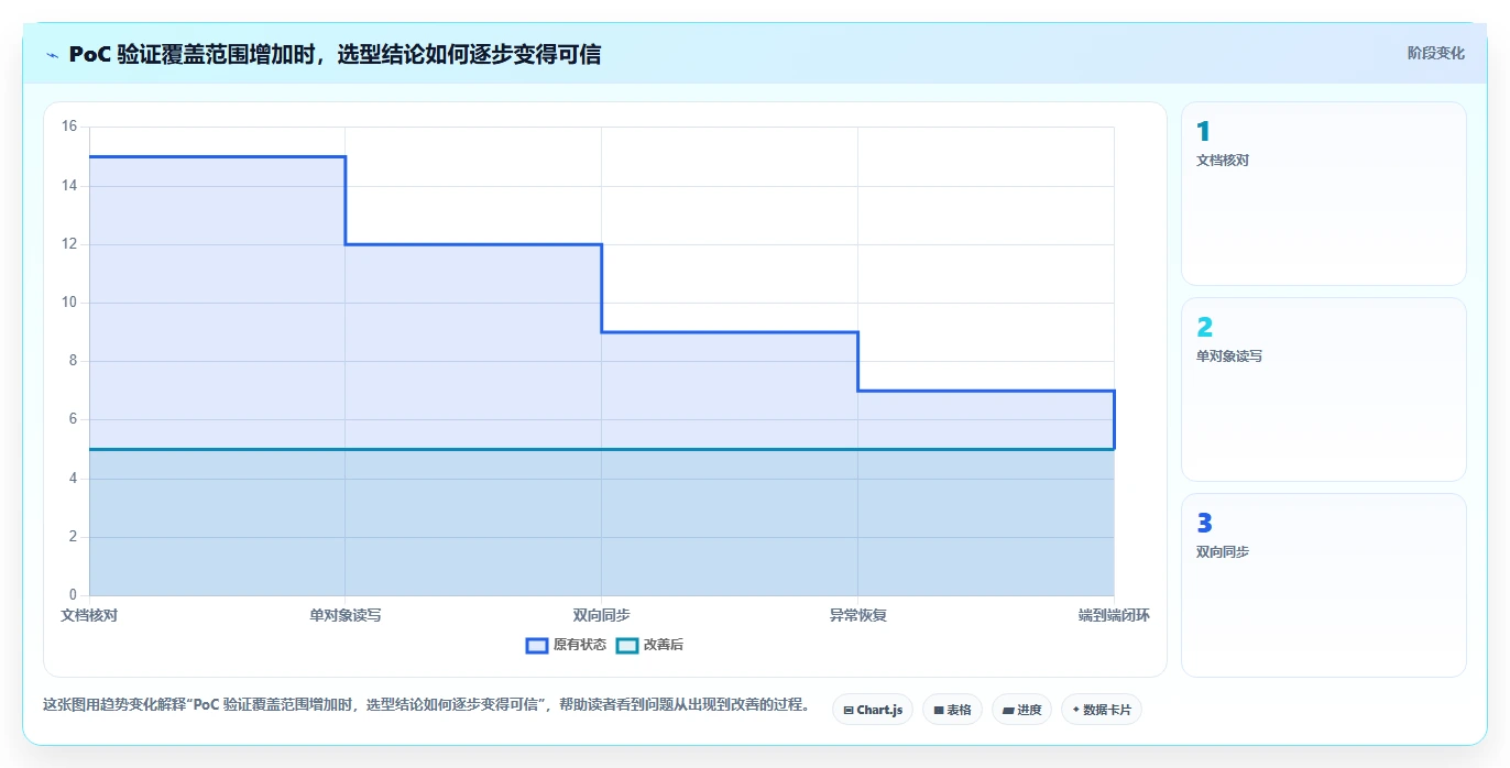 2026年支持开放平台的需求管理工具有哪些:深度测评与选型指南