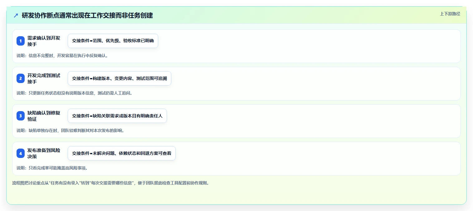 选对工具事半功倍：2026年软件开发项目管理工具选型指南