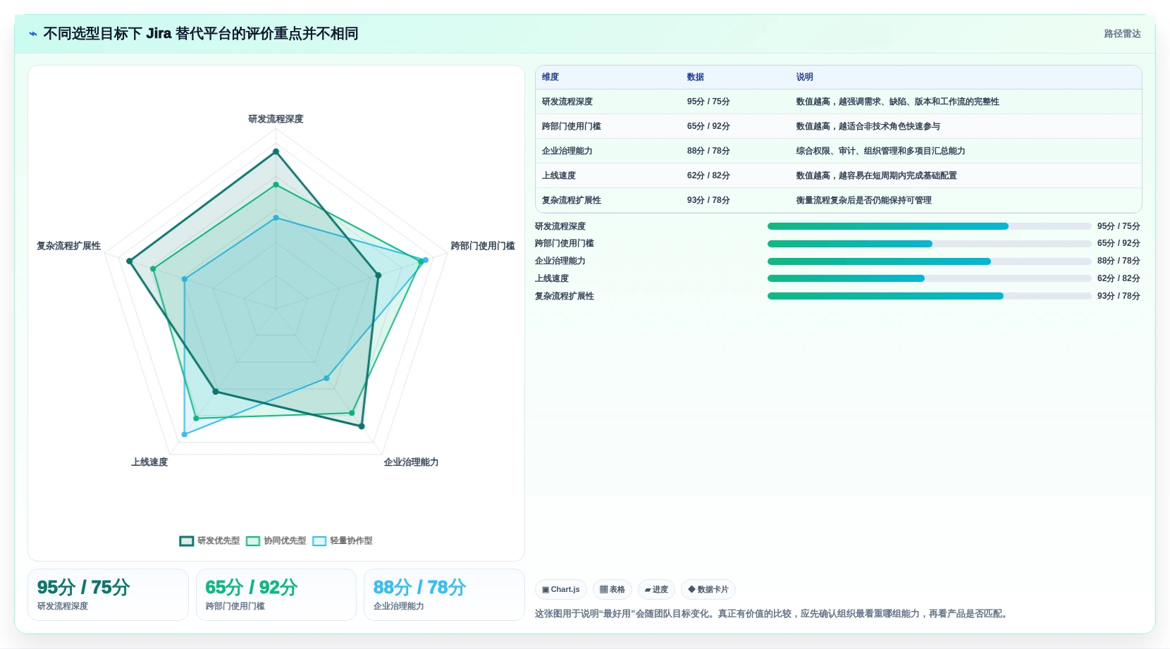 2026年多场景适配的Jira替代软件哪家最好用？深度测评与推荐