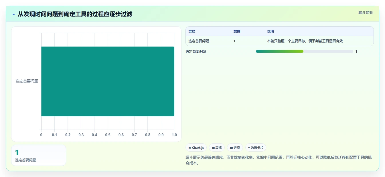 提升生产力:2026年最受欢迎的5大四种时间管理的工具推荐